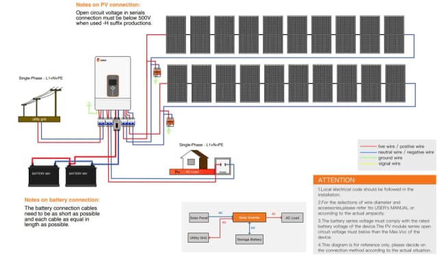 Inwerter hybrydowy on off grid: jak uniknąć problemów z zasilaniem Inwerter hybrydowy on off grid: jak uniknąć problemów z zasilaniem