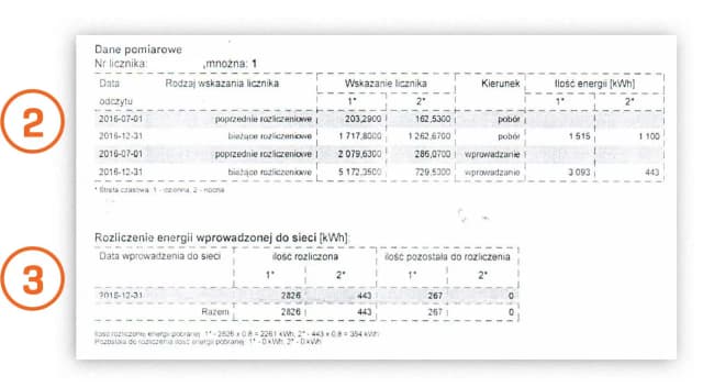 Jak bank energii fotowoltaicznej może obniżyć Twoje rachunki za prąd Jak bank energii fotowoltaicznej może obniżyć Twoje rachunki za prąd